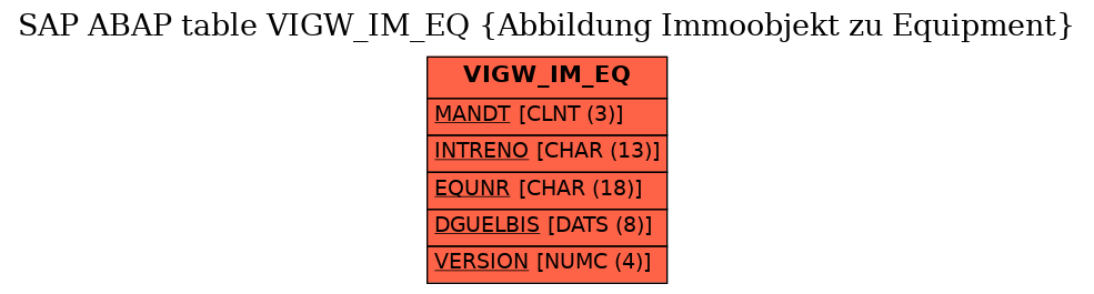 E-R Diagram for table VIGW_IM_EQ (Abbildung Immoobjekt zu Equipment)