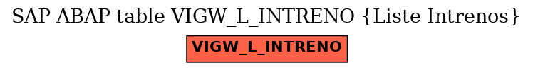 E-R Diagram for table VIGW_L_INTRENO (Liste Intrenos)