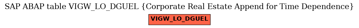 E-R Diagram for table VIGW_LO_DGUEL (Corporate Real Estate Append for Time Dependence)