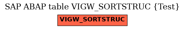E-R Diagram for table VIGW_SORTSTRUC (Test)