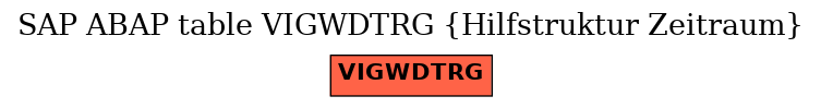 E-R Diagram for table VIGWDTRG (Hilfstruktur Zeitraum)