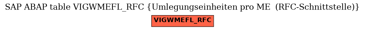 E-R Diagram for table VIGWMEFL_RFC (Umlegungseinheiten pro ME  (RFC-Schnittstelle))