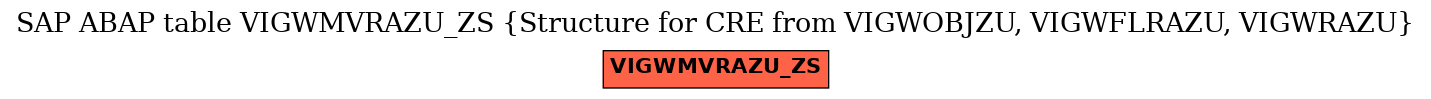 E-R Diagram for table VIGWMVRAZU_ZS (Structure for CRE from VIGWOBJZU, VIGWFLRAZU, VIGWRAZU)