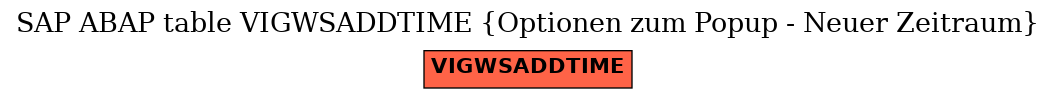 E-R Diagram for table VIGWSADDTIME (Optionen zum Popup - Neuer Zeitraum)