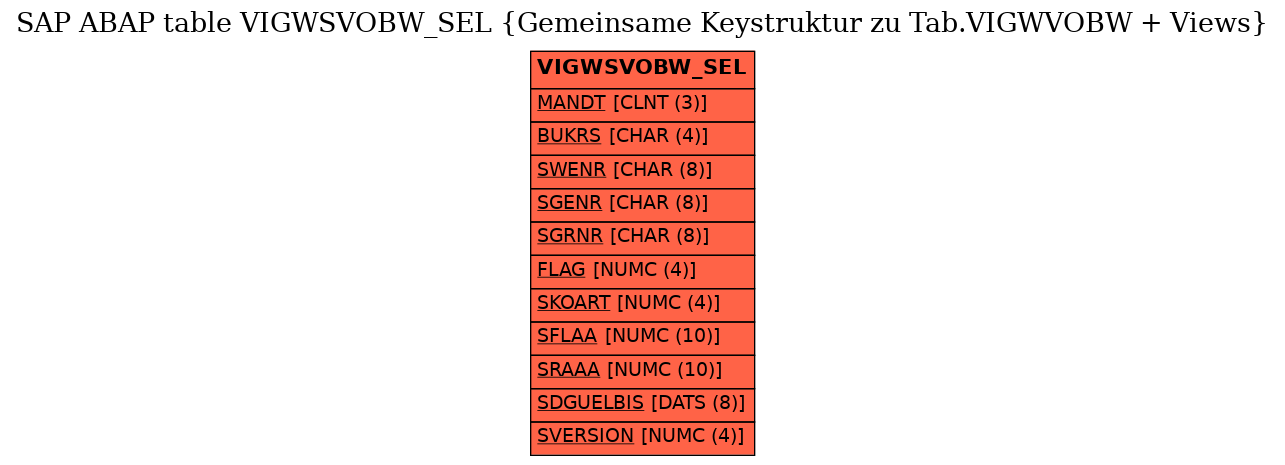 E-R Diagram for table VIGWSVOBW_SEL (Gemeinsame Keystruktur zu Tab.VIGWVOBW + Views)