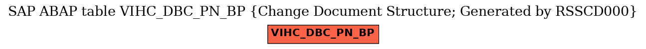 E-R Diagram for table VIHC_DBC_PN_BP (Change Document Structure; Generated by RSSCD000)