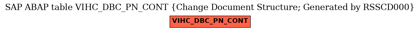 E-R Diagram for table VIHC_DBC_PN_CONT (Change Document Structure; Generated by RSSCD000)