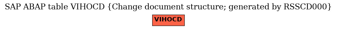 E-R Diagram for table VIHOCD (Change document structure; generated by RSSCD000)