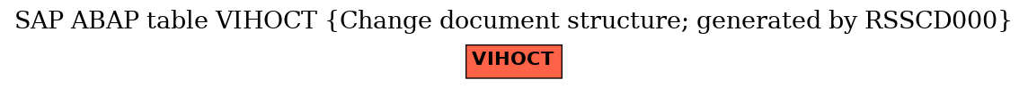 E-R Diagram for table VIHOCT (Change document structure; generated by RSSCD000)