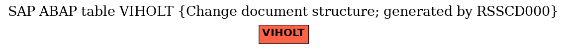 E-R Diagram for table VIHOLT (Change document structure; generated by RSSCD000)