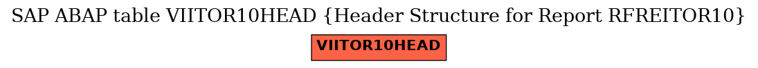 E-R Diagram for table VIITOR10HEAD (Header Structure for Report RFREITOR10)