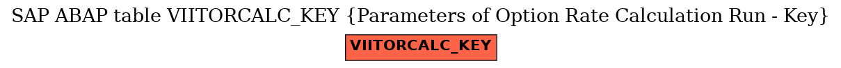 E-R Diagram for table VIITORCALC_KEY (Parameters of Option Rate Calculation Run - Key)