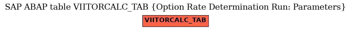 E-R Diagram for table VIITORCALC_TAB (Option Rate Determination Run: Parameters)