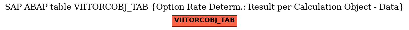 E-R Diagram for table VIITORCOBJ_TAB (Option Rate Determ.: Result per Calculation Object - Data)