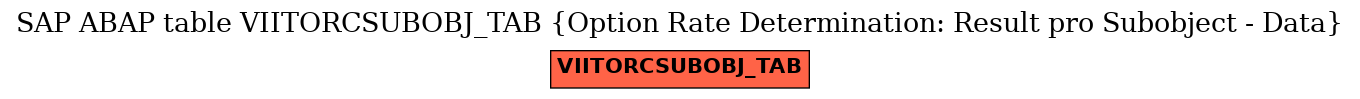 E-R Diagram for table VIITORCSUBOBJ_TAB (Option Rate Determination: Result pro Subobject - Data)