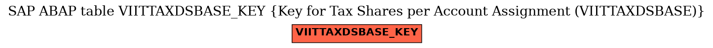 E-R Diagram for table VIITTAXDSBASE_KEY (Key for Tax Shares per Account Assignment (VIITTAXDSBASE))