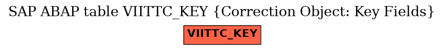 E-R Diagram for table VIITTC_KEY (Correction Object: Key Fields)