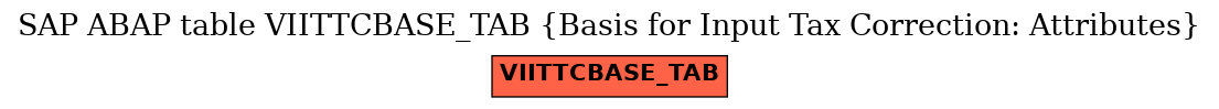 E-R Diagram for table VIITTCBASE_TAB (Basis for Input Tax Correction: Attributes)