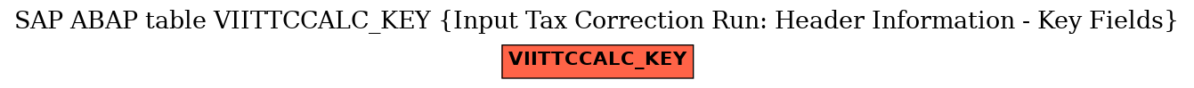 E-R Diagram for table VIITTCCALC_KEY (Input Tax Correction Run: Header Information - Key Fields)