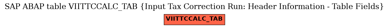 E-R Diagram for table VIITTCCALC_TAB (Input Tax Correction Run: Header Information - Table Fields)