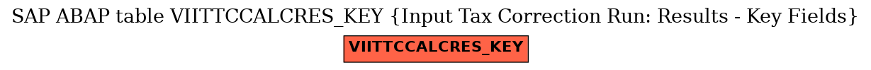 E-R Diagram for table VIITTCCALCRES_KEY (Input Tax Correction Run: Results - Key Fields)