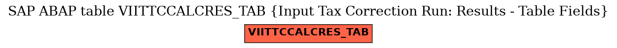 E-R Diagram for table VIITTCCALCRES_TAB (Input Tax Correction Run: Results - Table Fields)