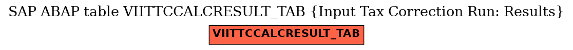 E-R Diagram for table VIITTCCALCRESULT_TAB (Input Tax Correction Run: Results)