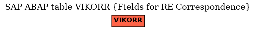 E-R Diagram for table VIKORR (Fields for RE Correspondence)