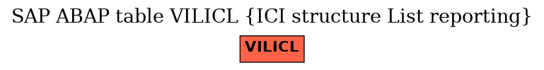 E-R Diagram for table VILICL (ICI structure List reporting)