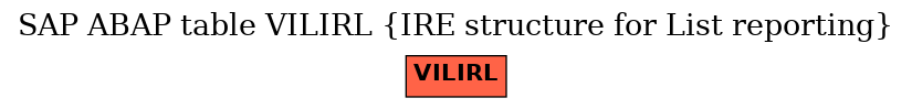 E-R Diagram for table VILIRL (IRE structure for List reporting)