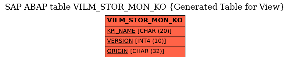 E-R Diagram for table VILM_STOR_MON_KO (Generated Table for View)