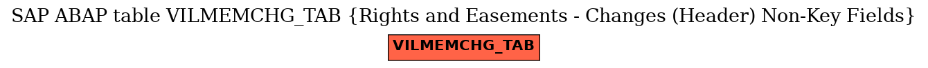 E-R Diagram for table VILMEMCHG_TAB (Rights and Easements - Changes (Header) Non-Key Fields)