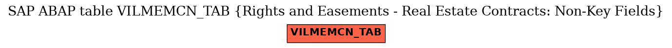E-R Diagram for table VILMEMCN_TAB (Rights and Easements - Real Estate Contracts: Non-Key Fields)