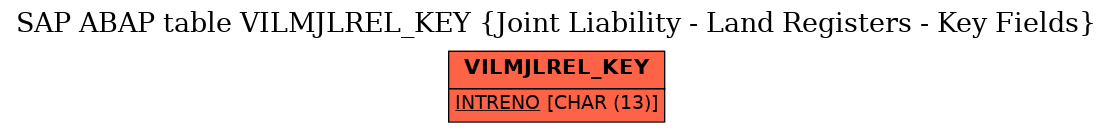 E-R Diagram for table VILMJLREL_KEY (Joint Liability - Land Registers - Key Fields)