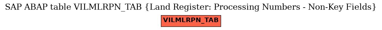 E-R Diagram for table VILMLRPN_TAB (Land Register: Processing Numbers - Non-Key Fields)