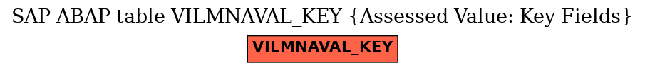 E-R Diagram for table VILMNAVAL_KEY (Assessed Value: Key Fields)