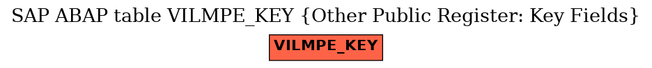 E-R Diagram for table VILMPE_KEY (Other Public Register: Key Fields)