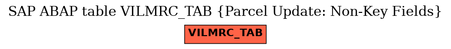 E-R Diagram for table VILMRC_TAB (Parcel Update: Non-Key Fields)
