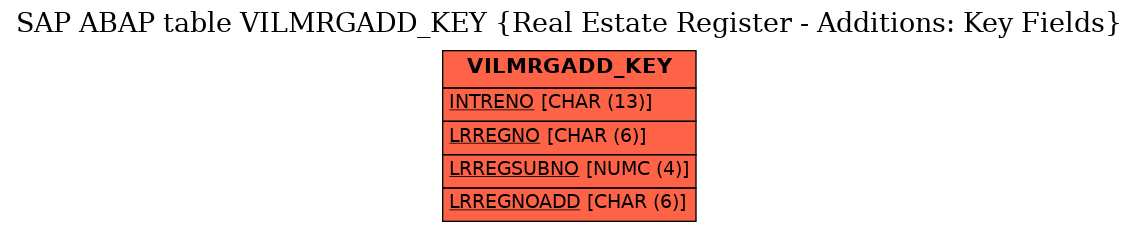E-R Diagram for table VILMRGADD_KEY (Real Estate Register - Additions: Key Fields)
