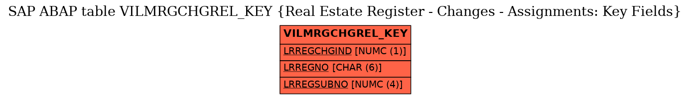 E-R Diagram for table VILMRGCHGREL_KEY (Real Estate Register - Changes - Assignments: Key Fields)