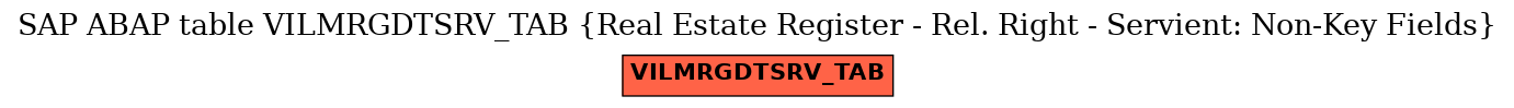 E-R Diagram for table VILMRGDTSRV_TAB (Real Estate Register - Rel. Right - Servient: Non-Key Fields)