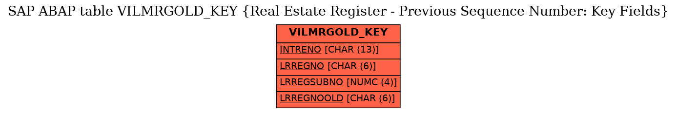 E-R Diagram for table VILMRGOLD_KEY (Real Estate Register - Previous Sequence Number: Key Fields)