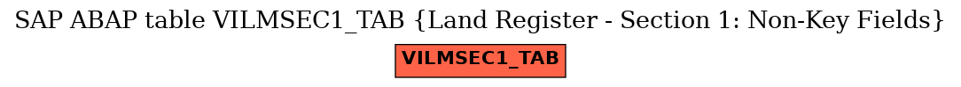 E-R Diagram for table VILMSEC1_TAB (Land Register - Section 1: Non-Key Fields)