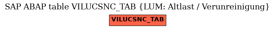 E-R Diagram for table VILUCSNC_TAB (LUM: Altlast / Verunreinigung)