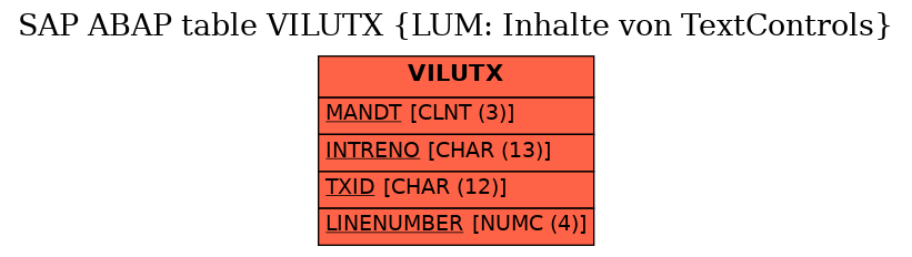 E-R Diagram for table VILUTX (LUM: Inhalte von TextControls)