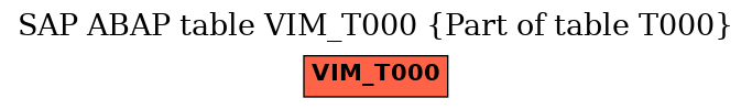 E-R Diagram for table VIM_T000 (Part of table T000)