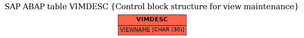 E-R Diagram for table VIMDESC (Control block structure for view maintenance)