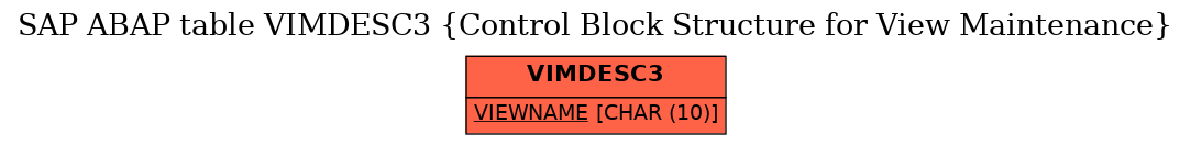 E-R Diagram for table VIMDESC3 (Control Block Structure for View Maintenance)