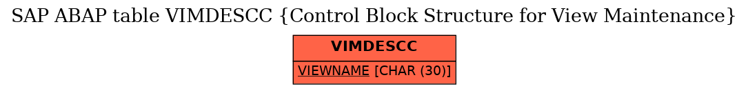 E-R Diagram for table VIMDESCC (Control Block Structure for View Maintenance)