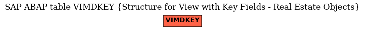 E-R Diagram for table VIMDKEY (Structure for View with Key Fields - Real Estate Objects)